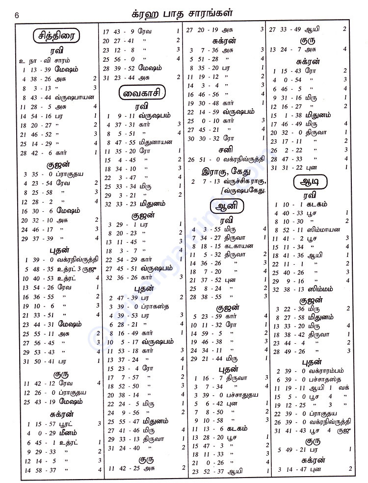 Panchangam